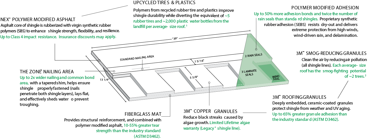 Aegis Roofing Images