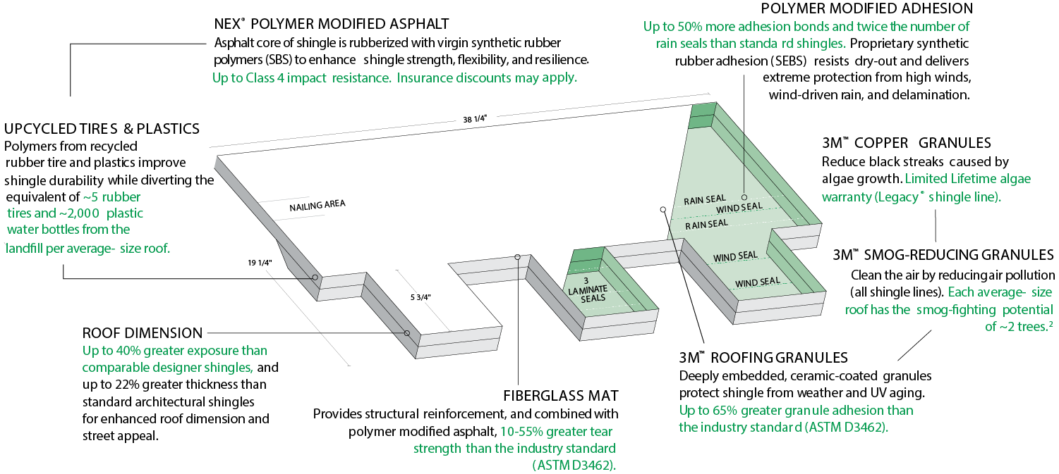 Aegis Roofing Images
